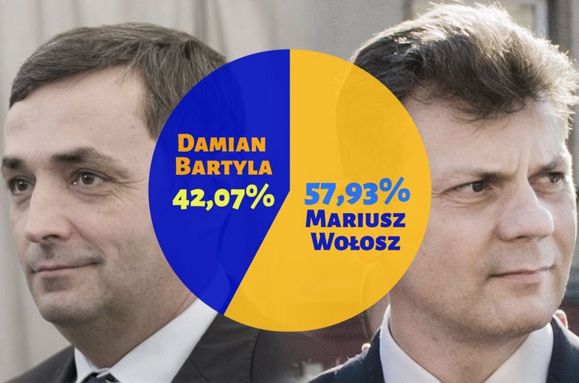 Byt bartyla vs wolosz sonda Byt bartyla vs wolosz sonda