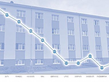 Bezrobocie w 2015 r. spadło o 2,5% Byt bytom bezrobocie listopad