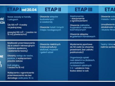 Byt etapyodmrazaniagospoarki Byt etapyodmrazaniagospoarki
