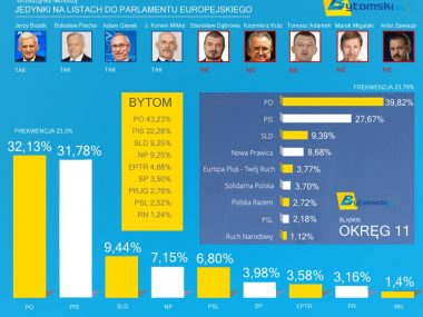 Bytomski5 wybgrafika ofi Bytomski5 wybgrafika ofi