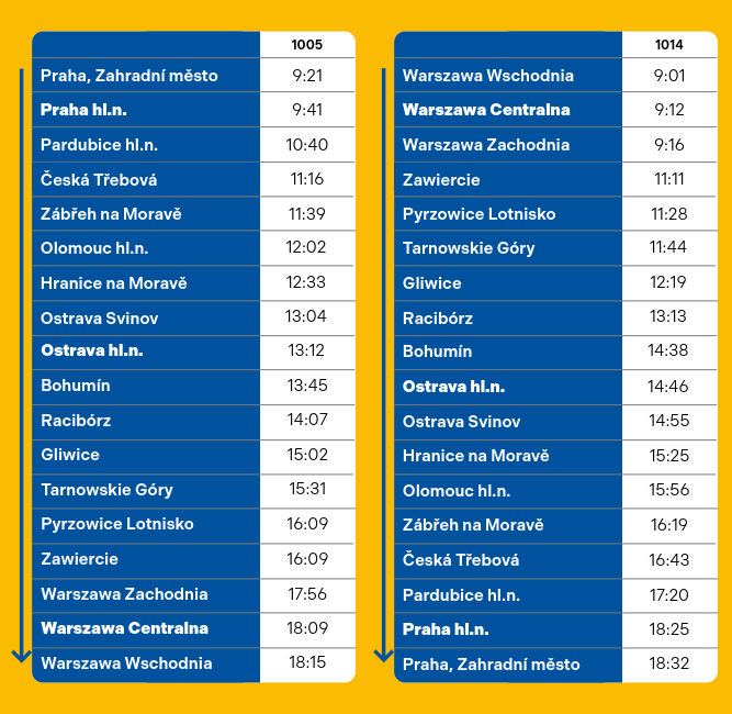 Rozkład jazdy pociągów RegioJet Warszawa - Praga